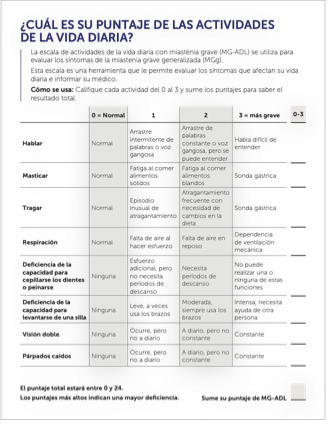 MG-ADL Tool